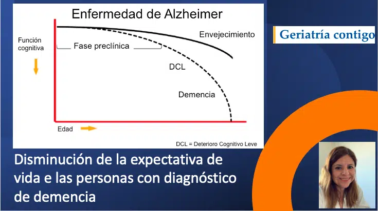 Las personas que tienen demencia viven menos que las personas de la misma edad sin demencia